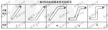 DJ、JB波状档边带式输送机