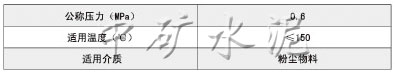 DLVds-0.1电动单、双向平板闸阀