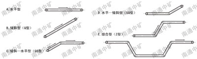 DS型连续斗式输送机