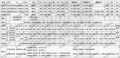 DS型连续斗式输送机