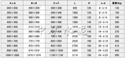  QTLV-0.1气动推杆平板闸阀