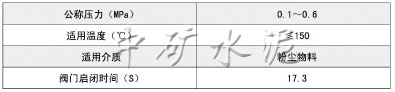 DYLV-0.1电液动推杆平板闸阀