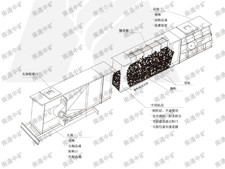 FU链式输送机