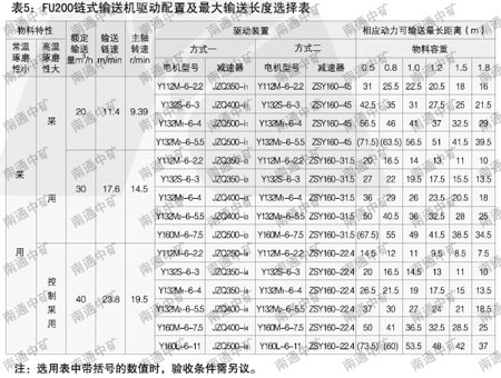 FU链式输送机