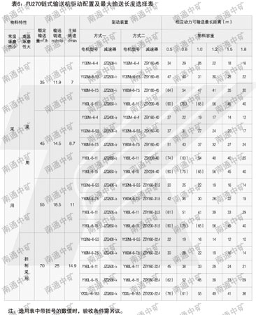 FU链式输送机