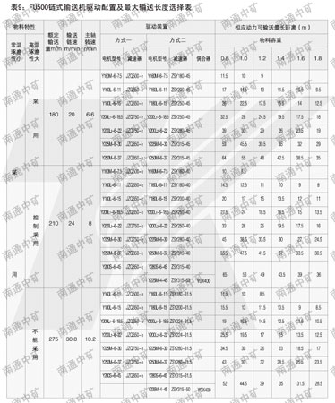 FU链式输送机