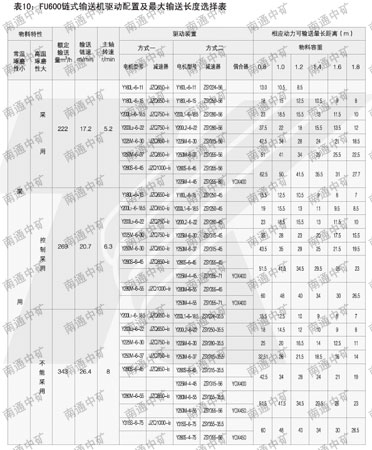 FU链式输送机