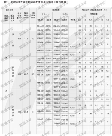 FU链式输送机