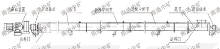  LS型螺旋输送机