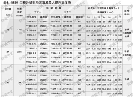 链斗式提升机