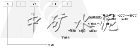 SLVds-0.1手动单、双向平板闸阀