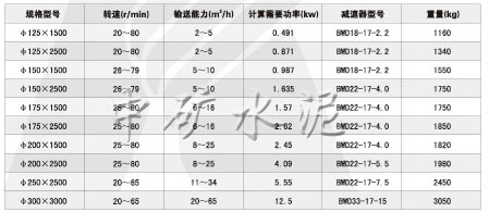 双管螺旋喂料器