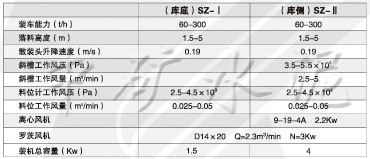 SZ汽车散装机