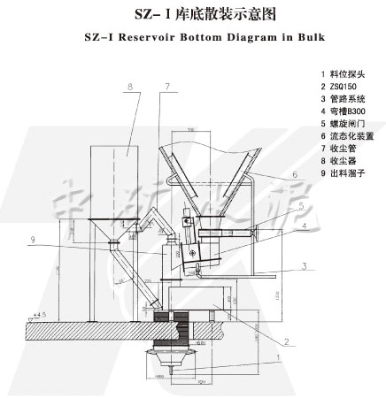 SZ-Ⅰ库底散装示意图