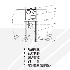 ZGF-450/650自动调节高温蝶阀