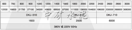 电动蝶阀(ZKJWa/b-0.6S型)