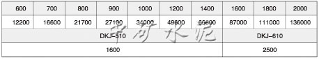 电动高温蝶阀(ZKJWa/b-0.1Gk/b型)