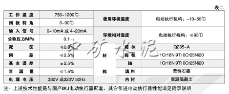 电动高温蝶阀(ZKJWa/b-0.1Gk/b型)