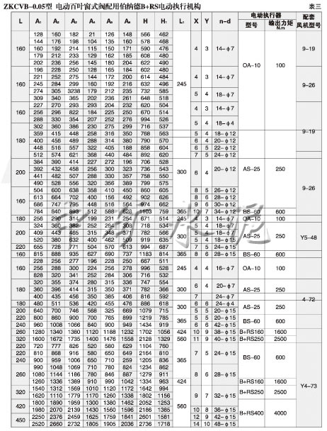 电动百叶圆式(窗式)阀