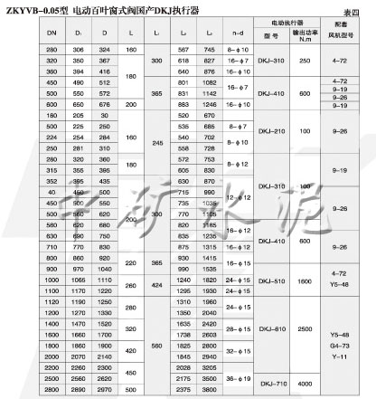 电动百叶圆式(窗式)阀