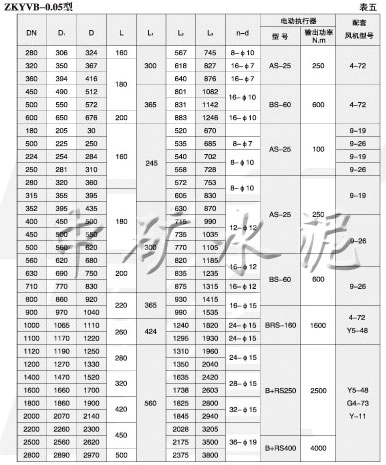 电动百叶圆式(窗式)阀