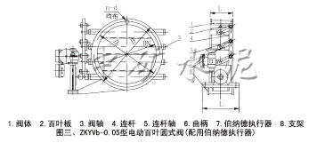 电动百叶圆式(窗式)阀