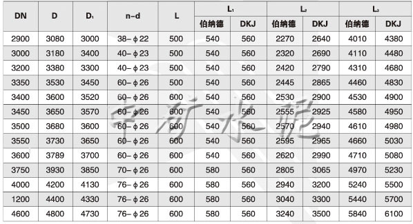 电动百叶圆式(窗式)阀