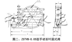 ZSy/cVb-0.5手动百叶圆式（窗式）阀