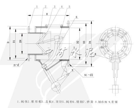 ZSfyV锥形锁风阀