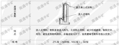 ZYL中央链斗式提升机