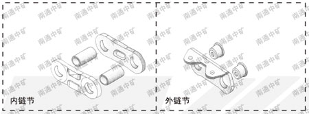 ZYL中央链斗式提升机