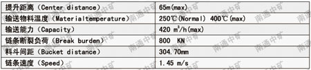 ZYL中央链斗式提升机