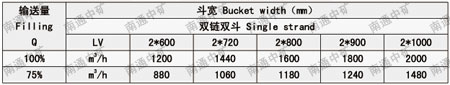 ZYL中央链斗式提升机