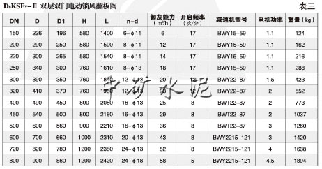 双层电动锁风翻板阀