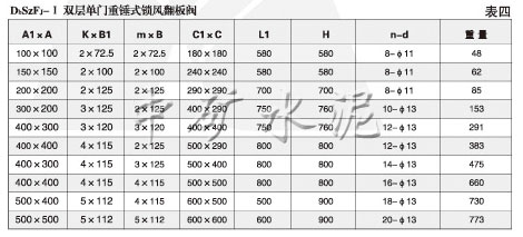 DbSzF型双层双门重锤式锁风翻板阀