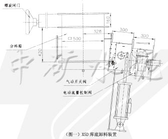 XS-C库底库侧卸料装置