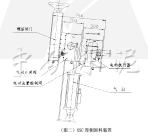 XS-C库底库侧卸料装置