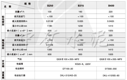 XS-N卸料装置